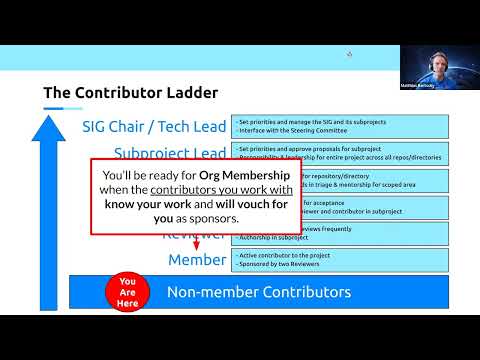 SIG Contribex Meeting for 2026-09-15