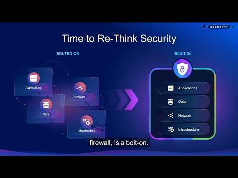 Bolted-on vs Built-in Security | Paul Turner at VMware Explore 2026