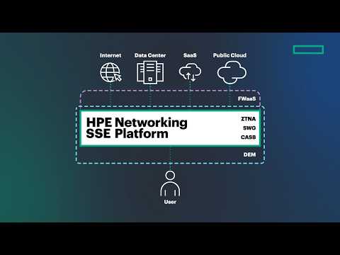 HPE Networking SSE overview