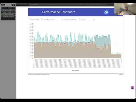 SIG Scalability Meeting for 2026-10-08
