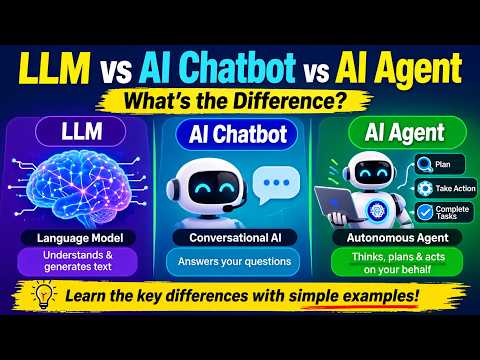 AI Agent vs Chatbot vs LLM: Understand the Difference in 5 Minutes