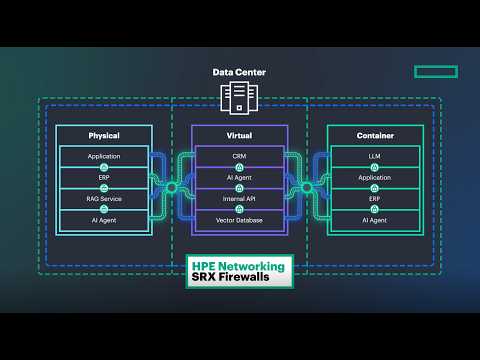 SRX Firewalls: Protecting Every Workload in Your Data Center
